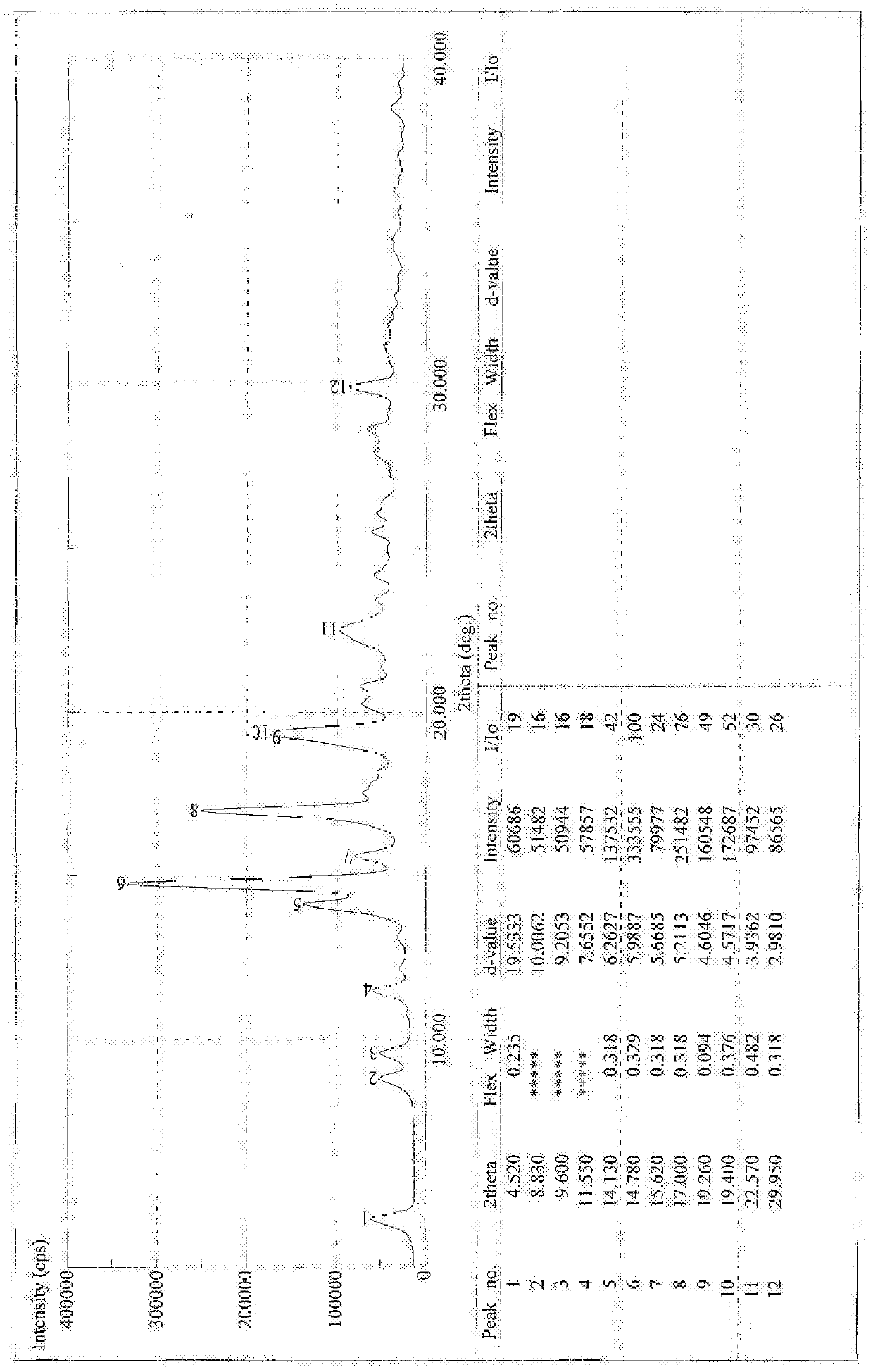 A new 18α-glycyrrhetinic acid derivative and its medical application