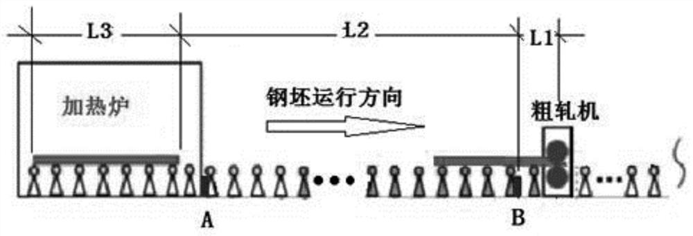 Control method for improving ejection efficiency of heating furnace