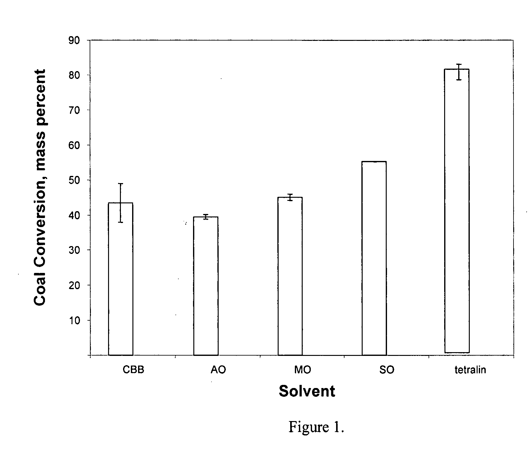 Method of producing synthetic pitch