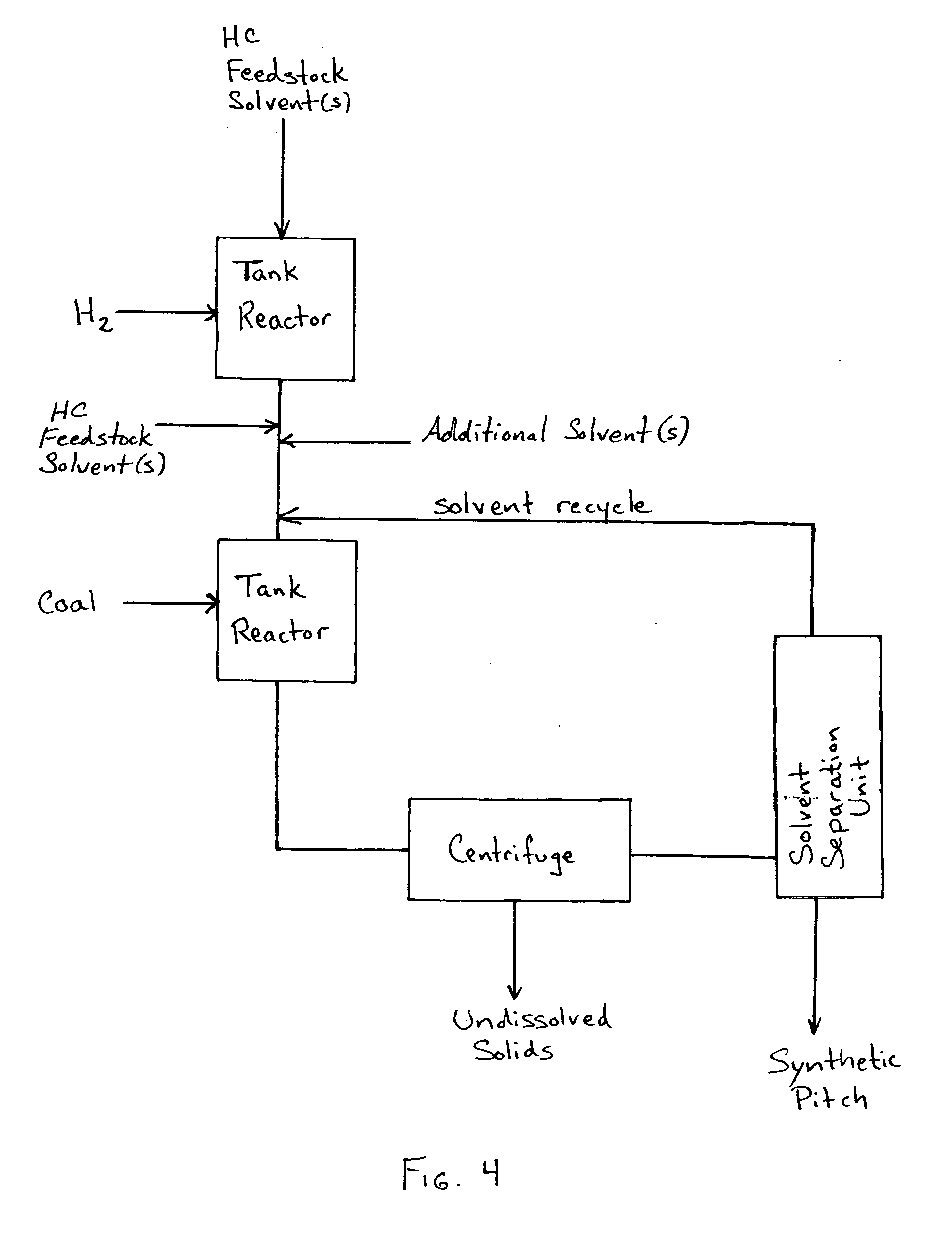 Method of producing synthetic pitch