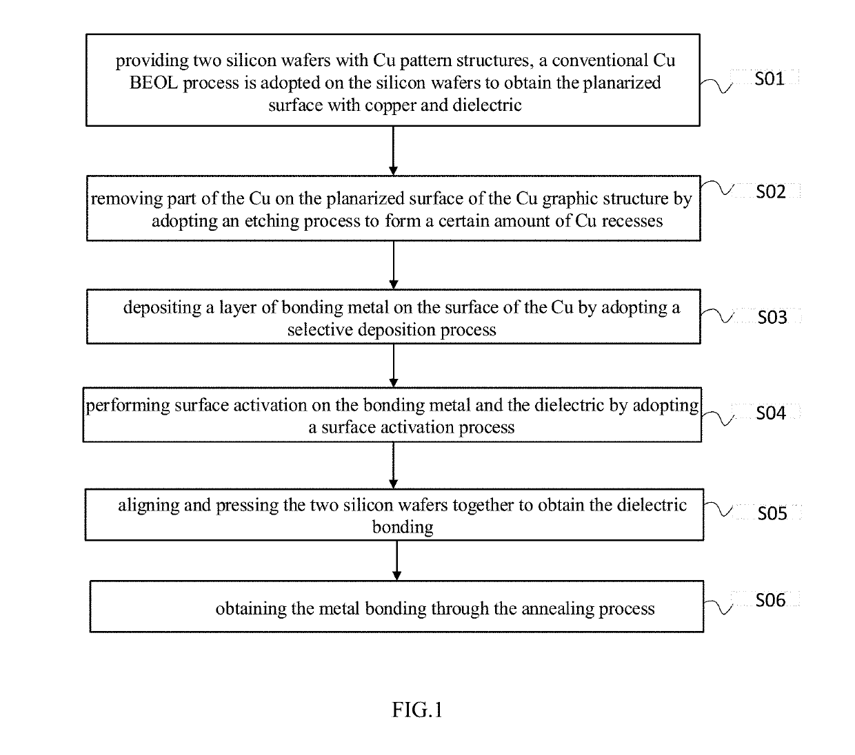 Method for hybrid wafer-to-wafer bonding