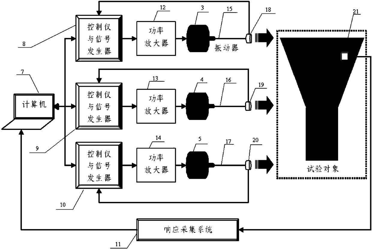 Composite vibration component test system of turbopump-feed liquid rocket engine structure