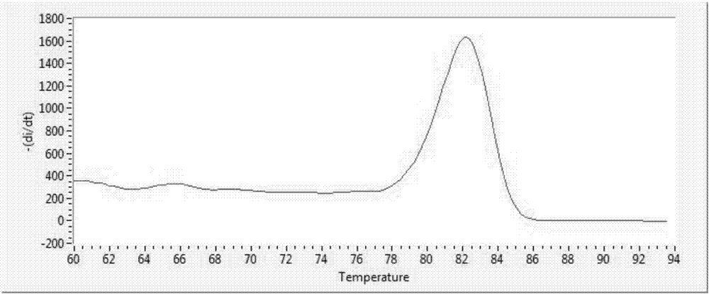 Internal reference genes suitable for researching flooding stress gene expression of lotus, and application thereof