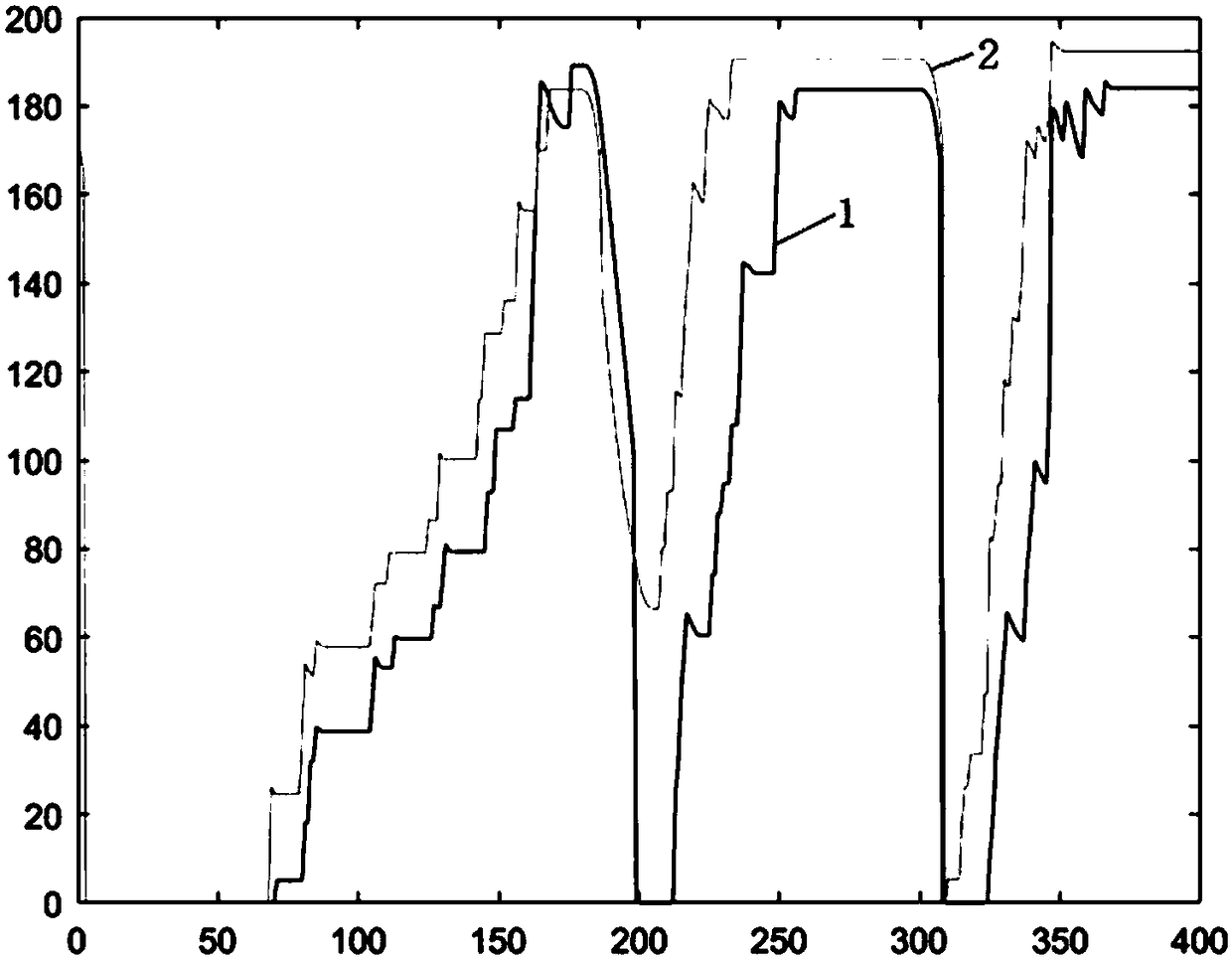 Single-intersection signal timing method based on sequential gaming