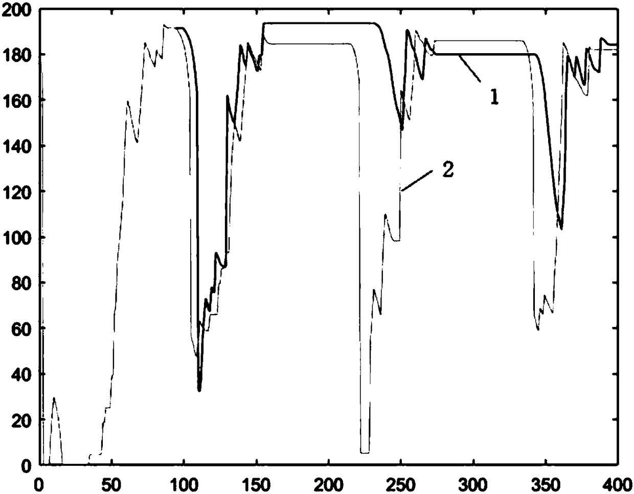 Single-intersection signal timing method based on sequential gaming