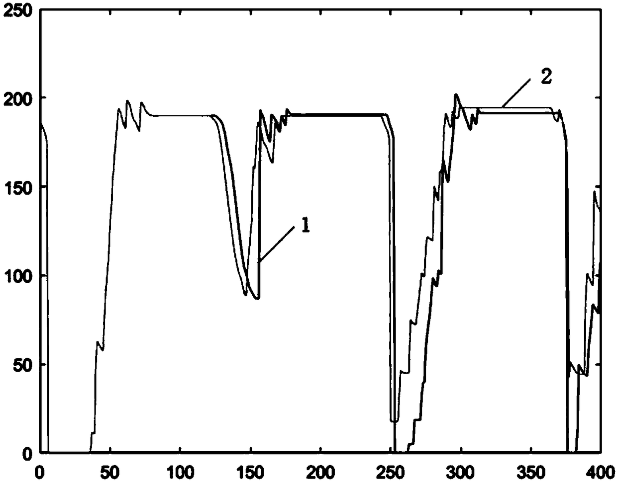 Single-intersection signal timing method based on sequential gaming