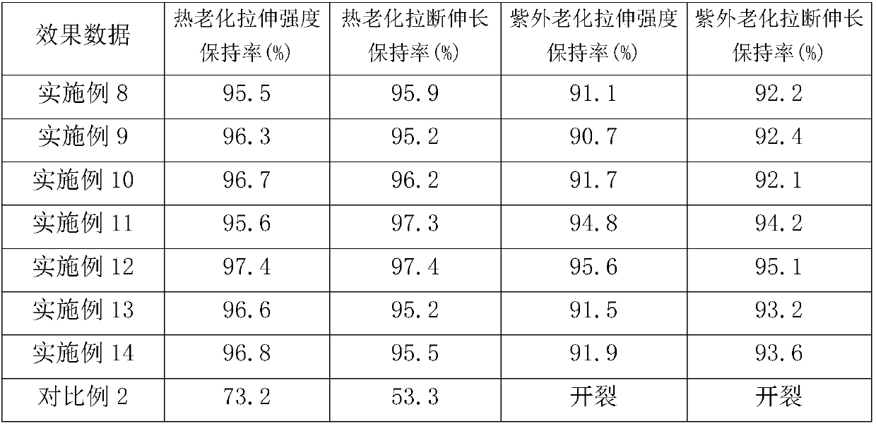 Fluorosilicon modified polyether polymer and preparation method thereof