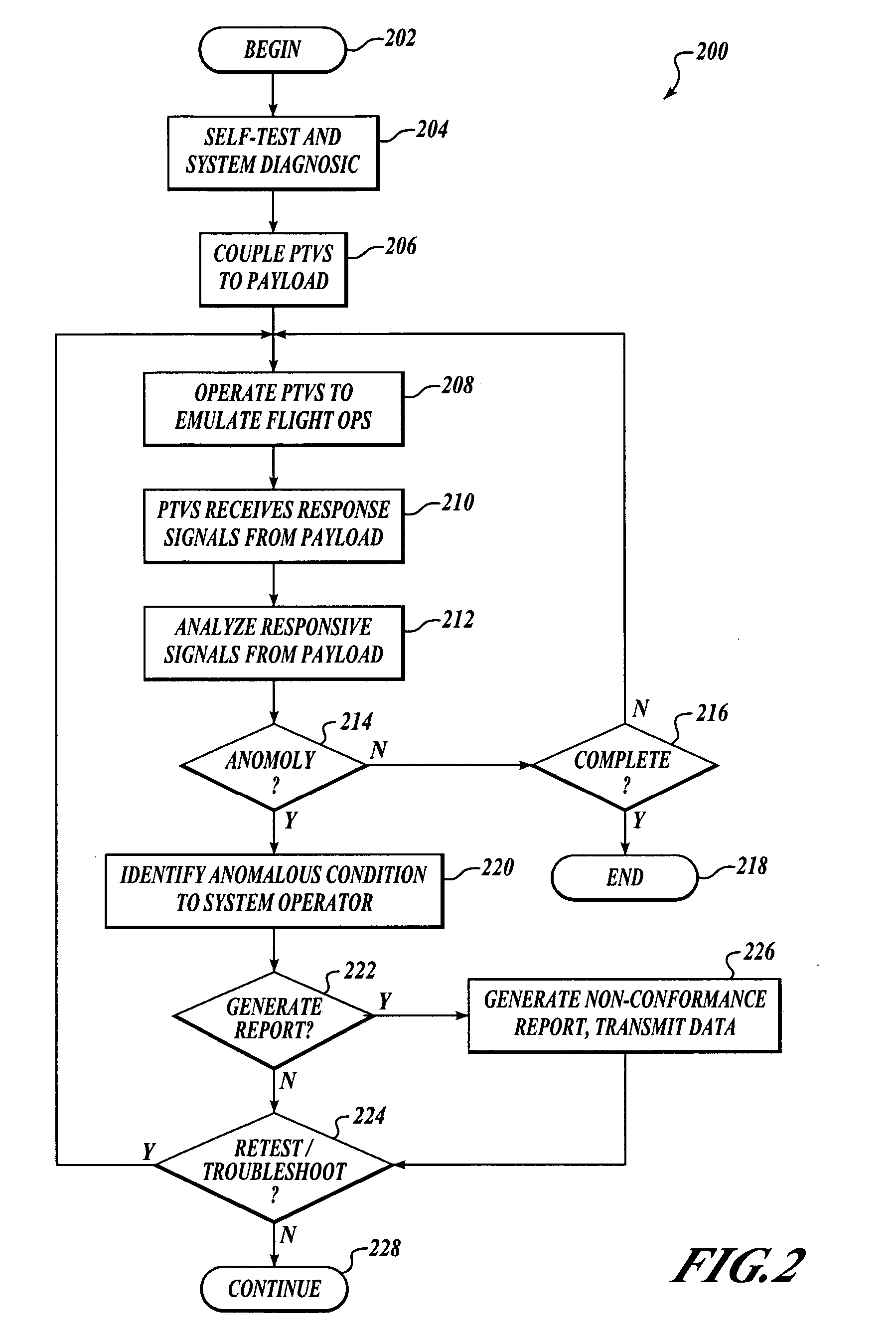 Methods and systems for advanced spaceport information management