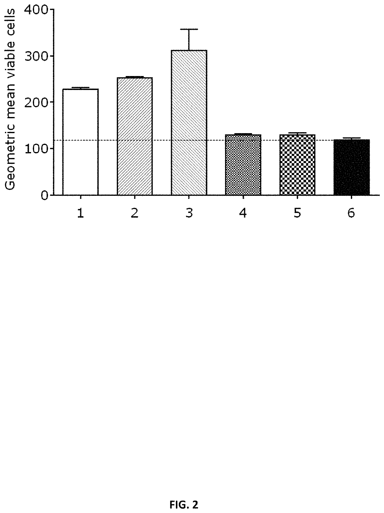 Coronavirus vaccine