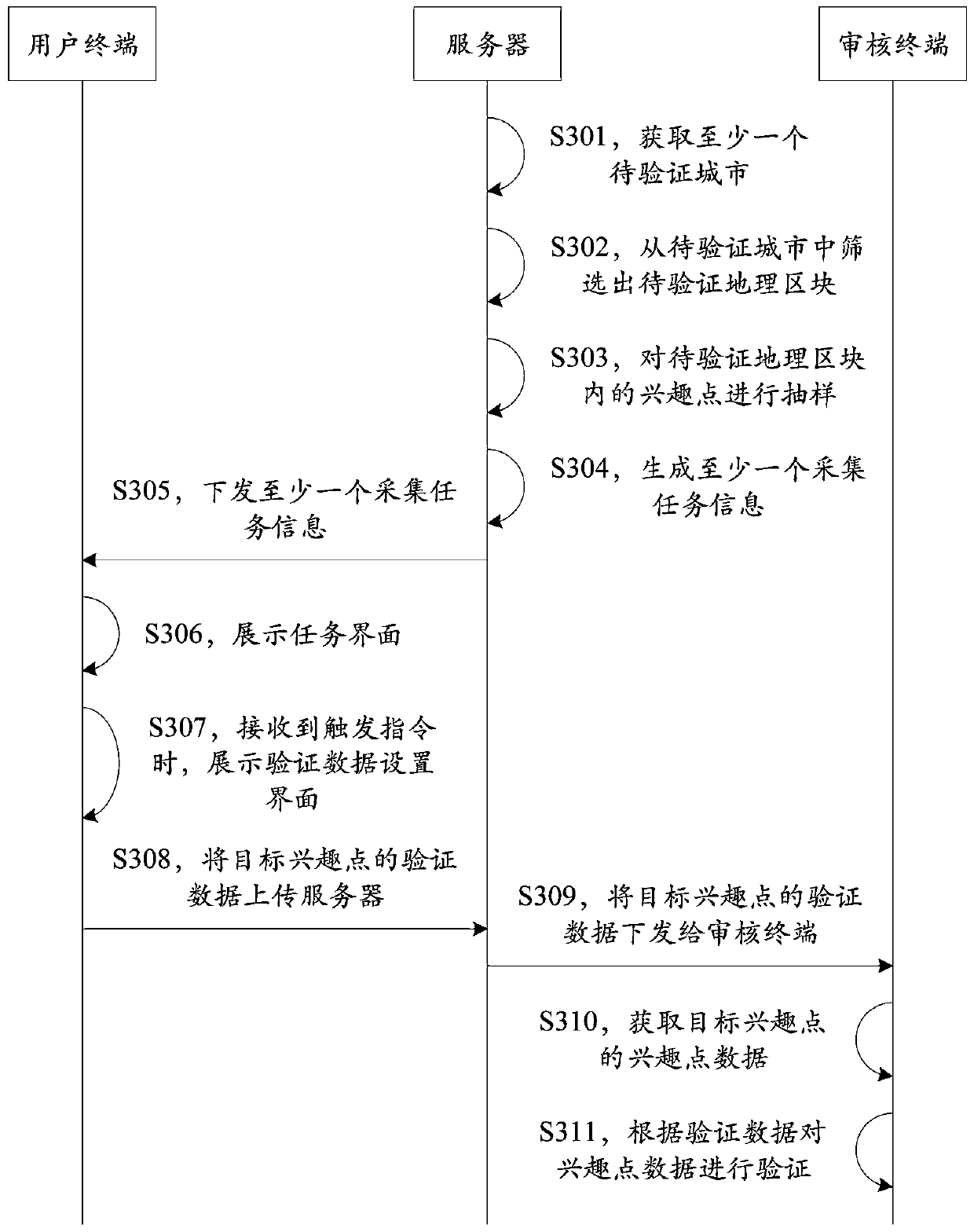 Map interest point data verification method and device, equipment and storage medium