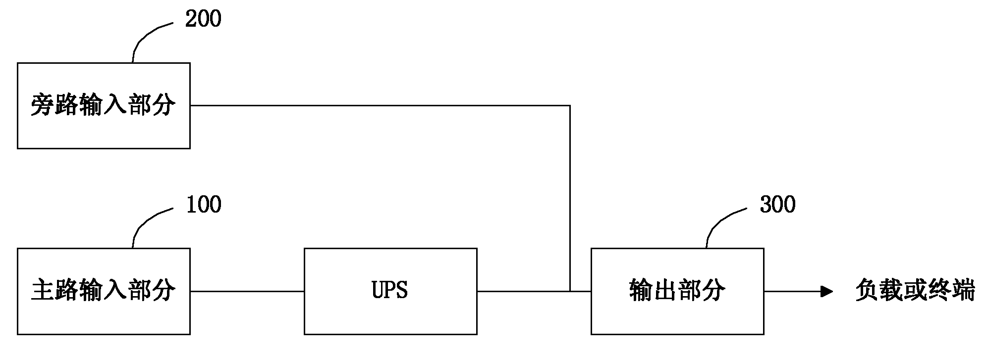 Power distribution circuit of UPS (uninterruptible power supply)