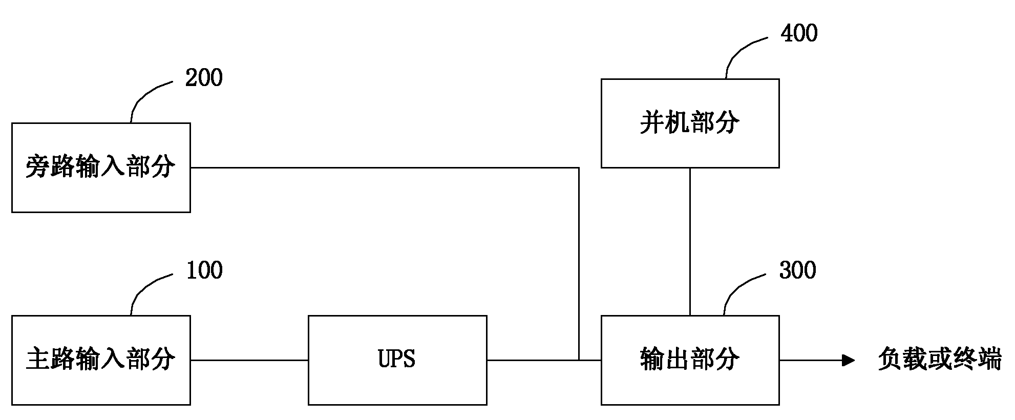 Power distribution circuit of UPS (uninterruptible power supply)