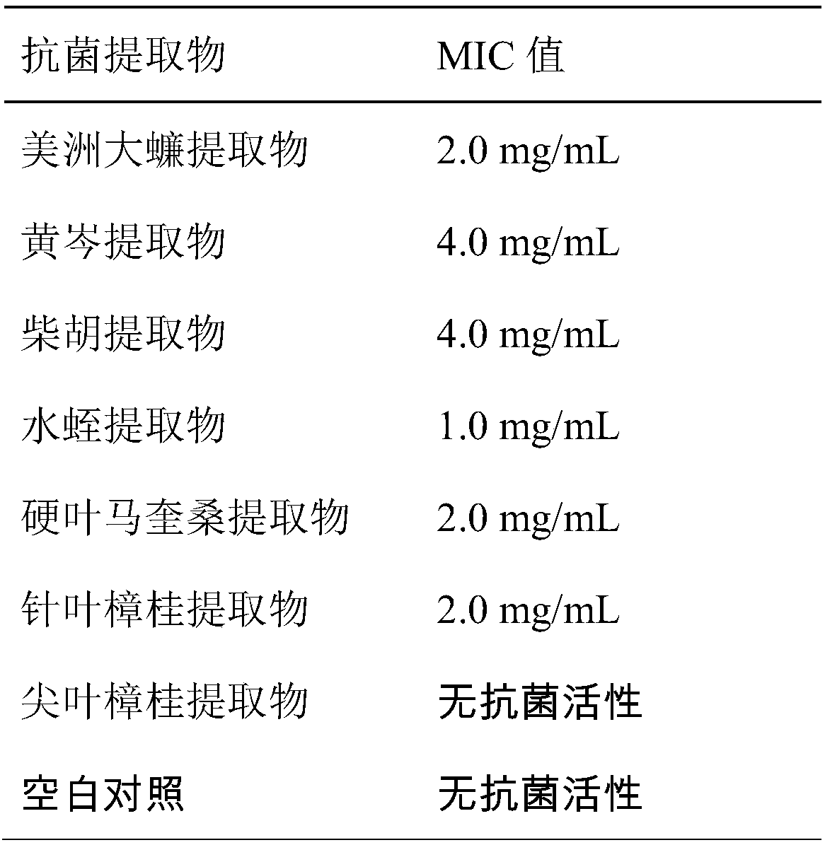 Artificial tooth disinfectant and preparation method thereof