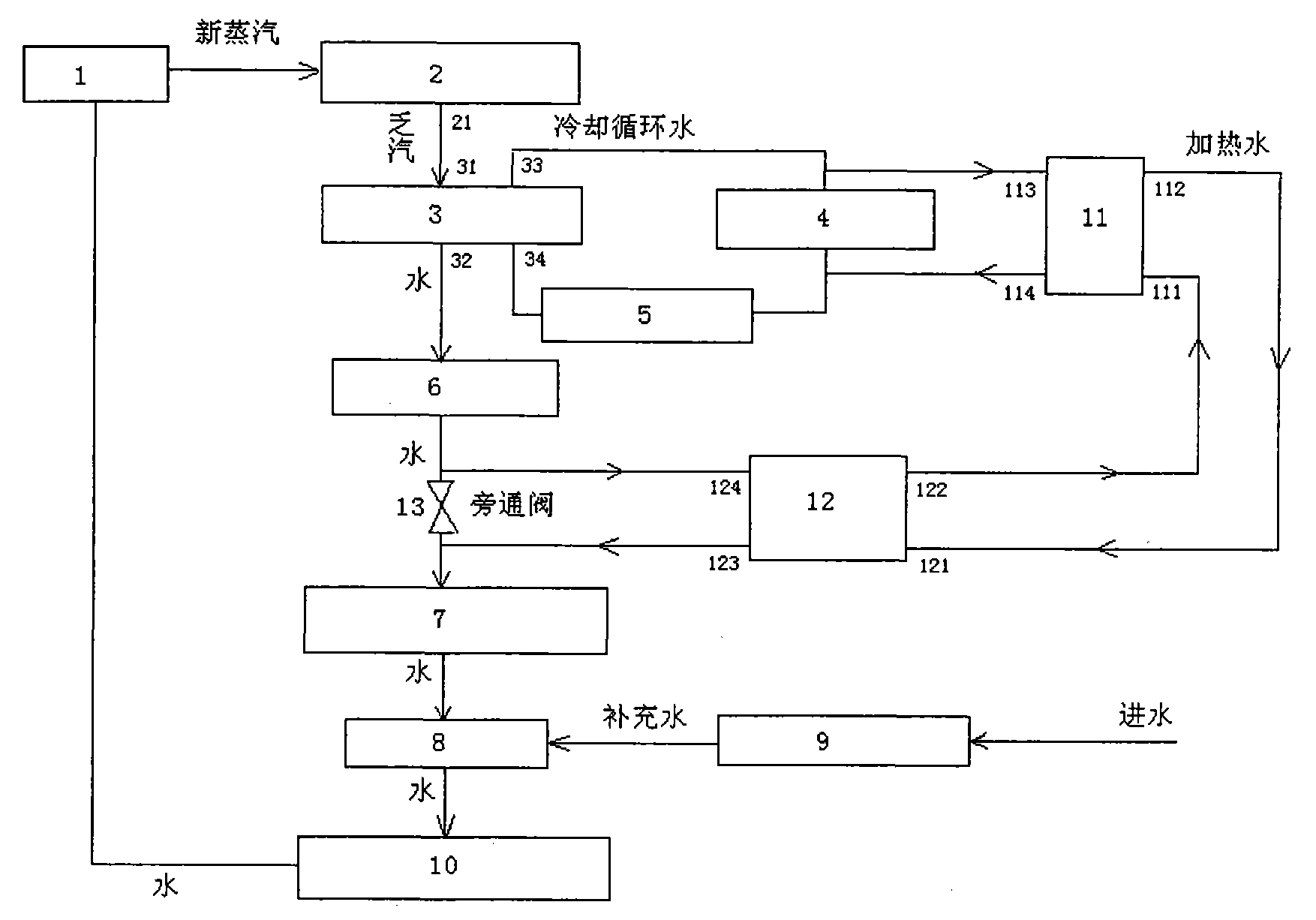 System for heating condensate water by extracting residual heat of power plant through heat pump