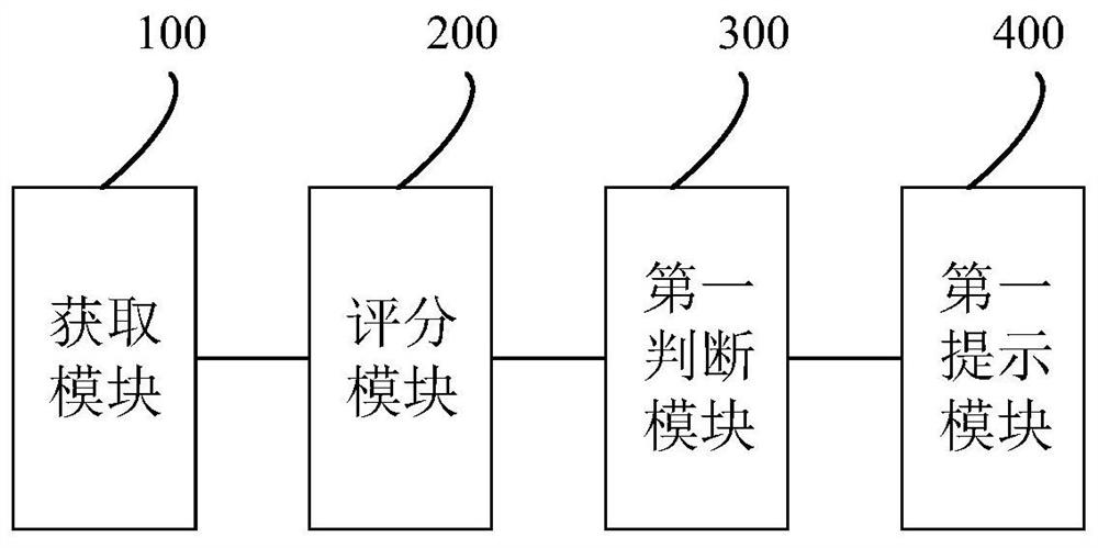 Method, device, equipment and readable storage medium for reminding visual fatigue