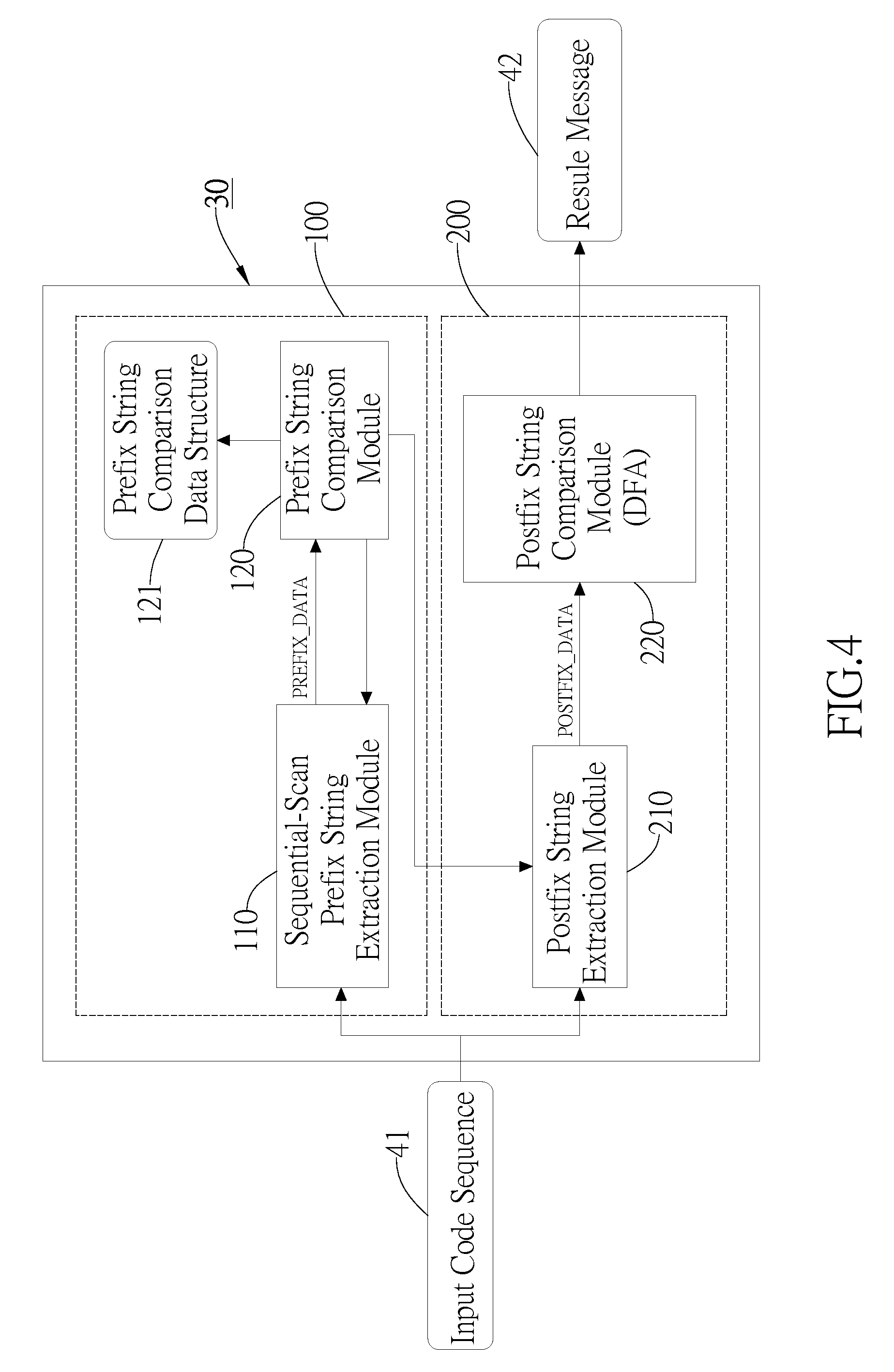 Dual-stage regular expression pattern matching method and system