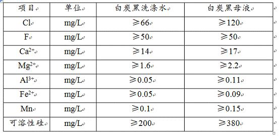 Process method for treating precipitated white carbon black wastewater