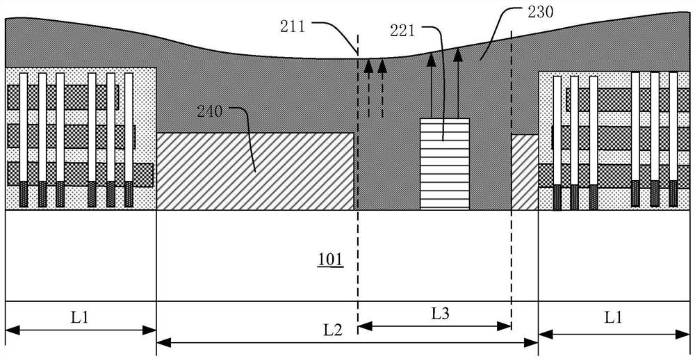 Semiconductor structure and forming method thereof