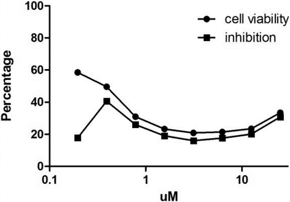 Application of novel thiazole derivative in treatment of virus infection