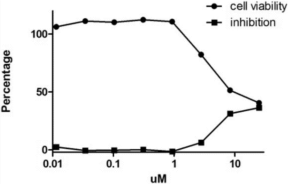 Application of novel thiazole derivative in treatment of virus infection