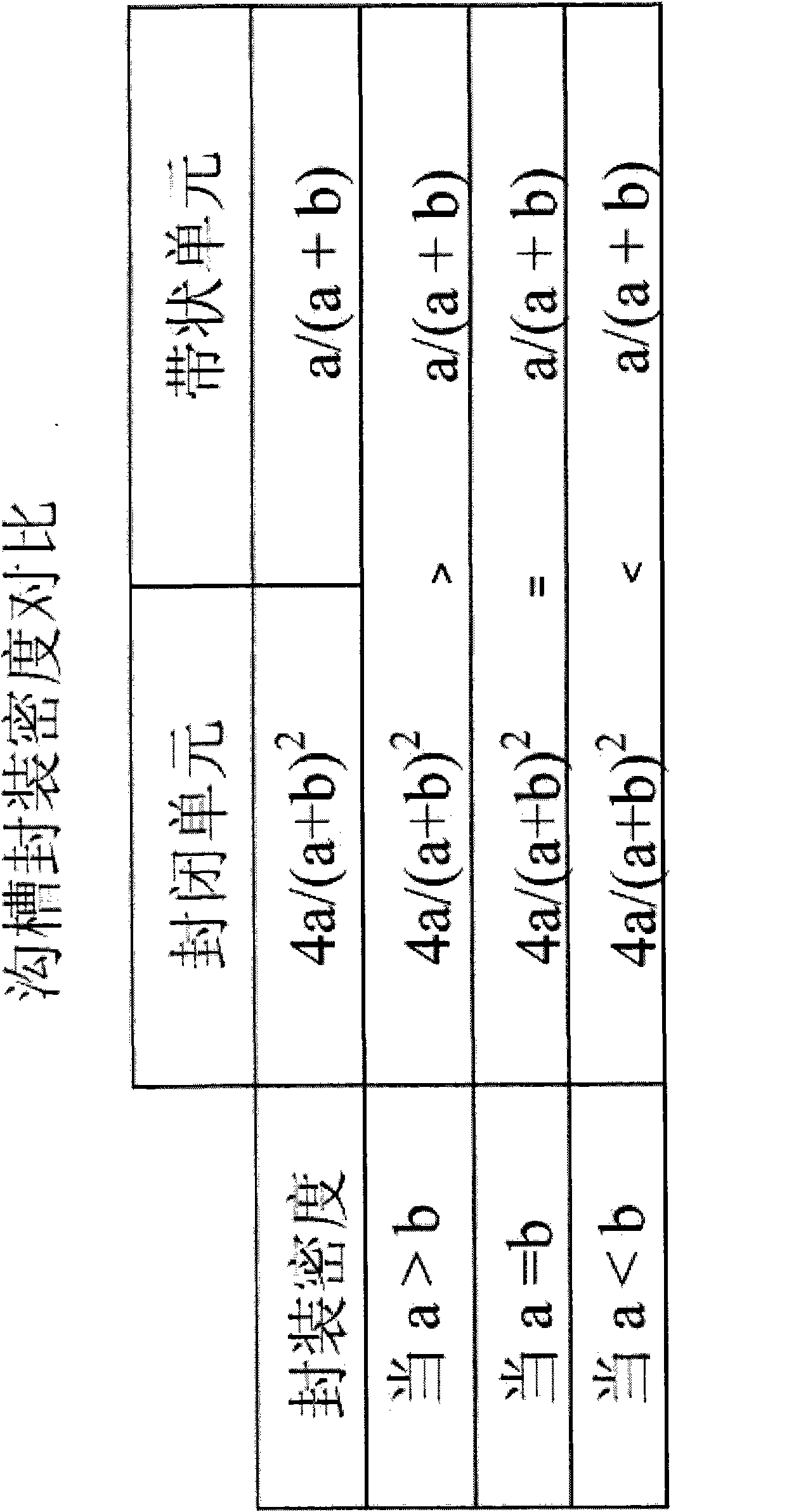 Trench metal oxide semiconductor field-effect transistor and manufacturing method for same