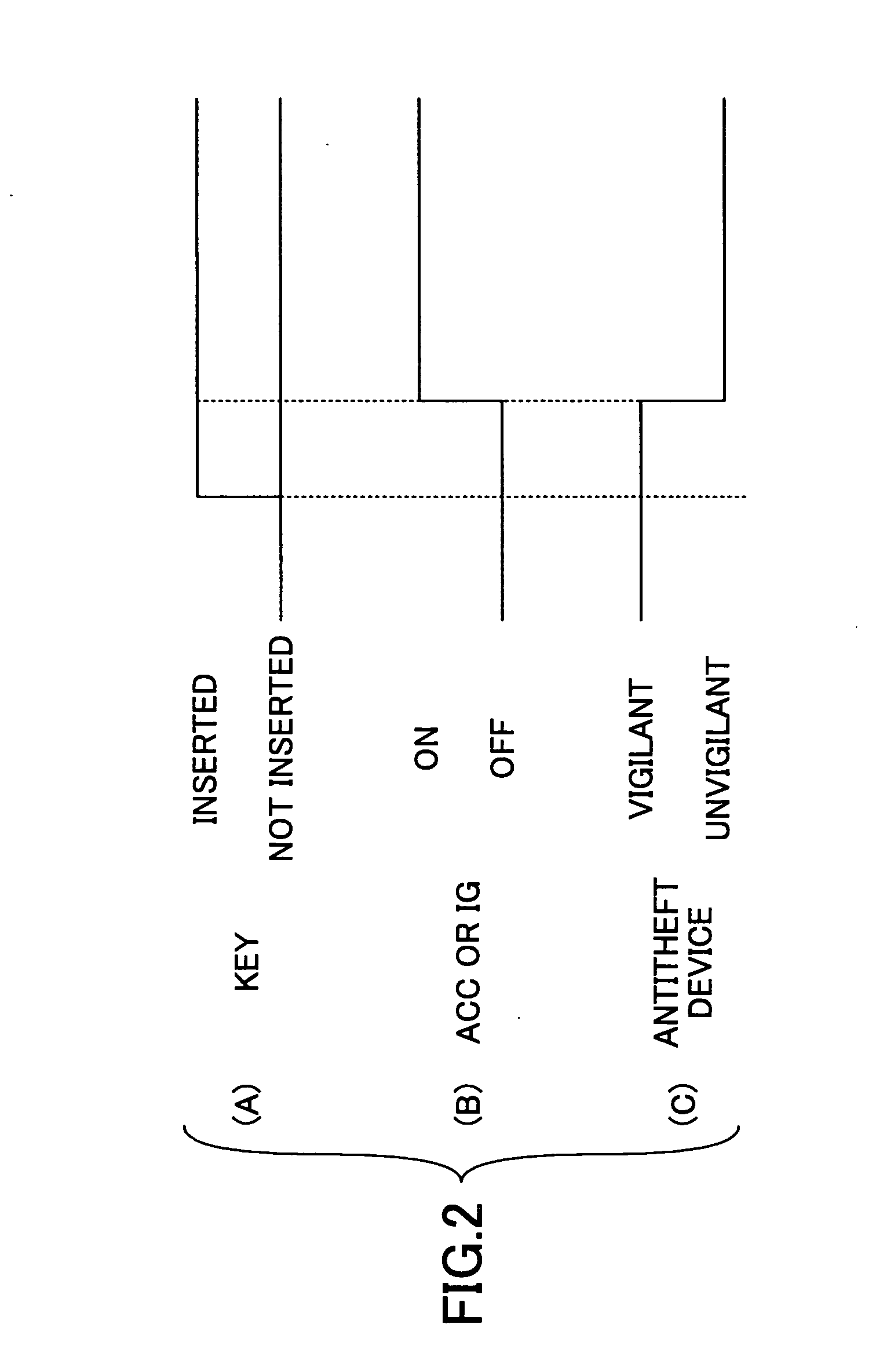 Vehicle antitheft device