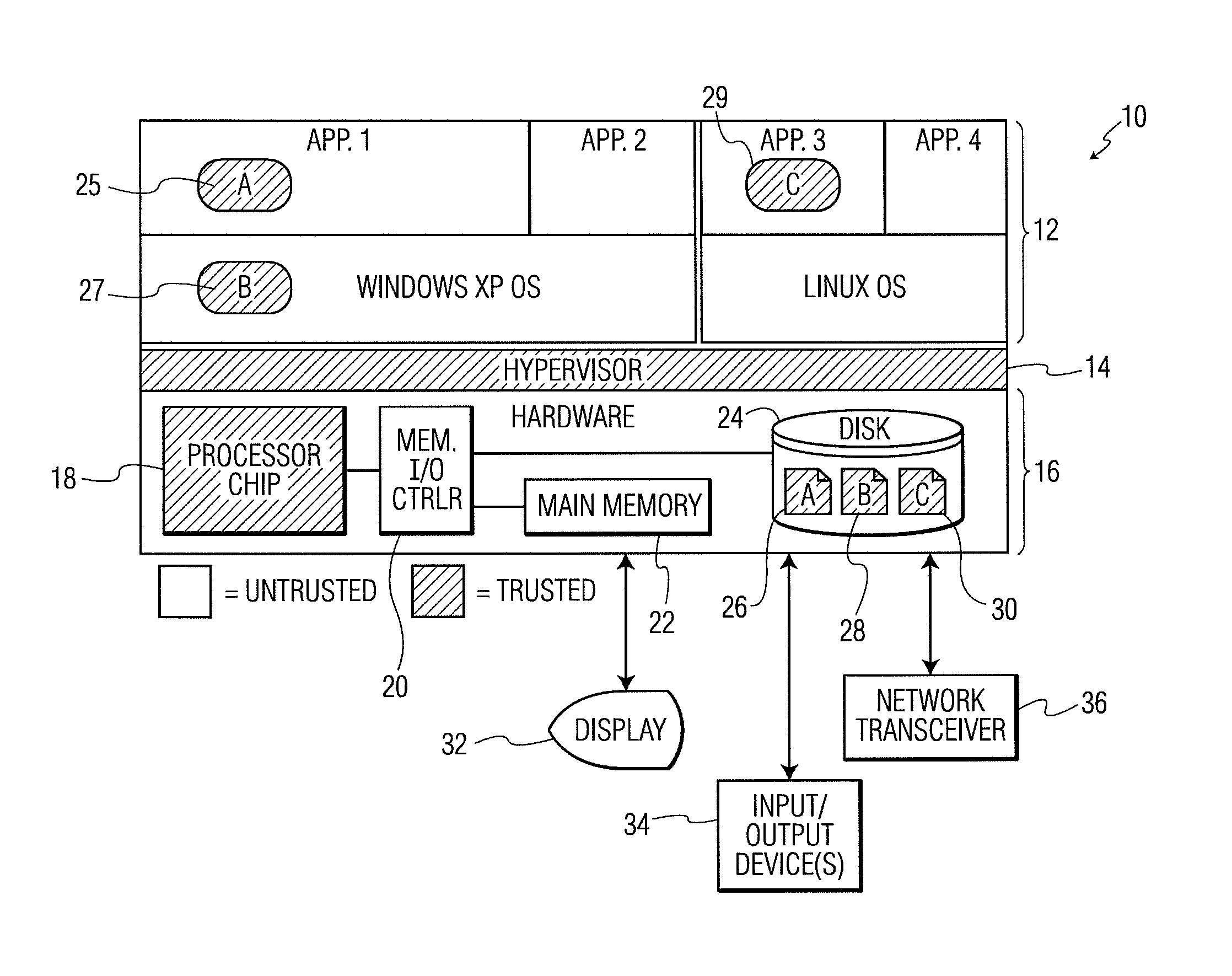 System and method for processor-based security