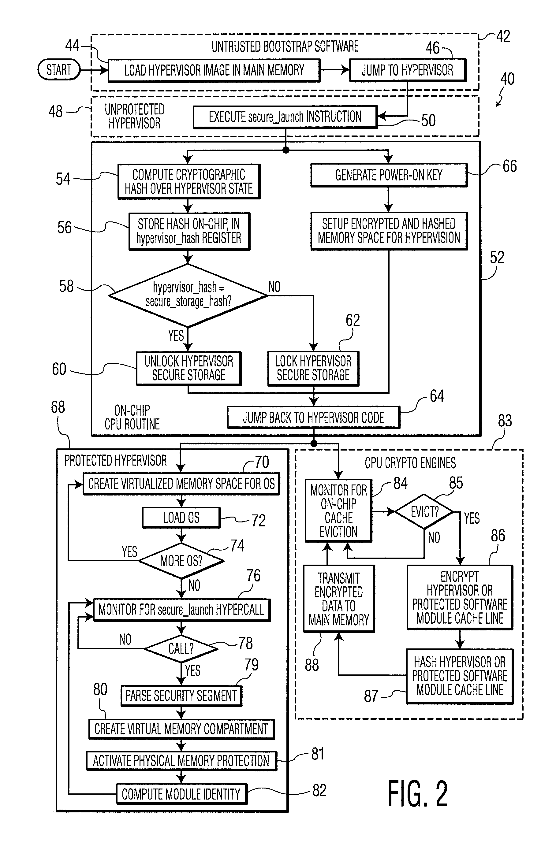 System and method for processor-based security