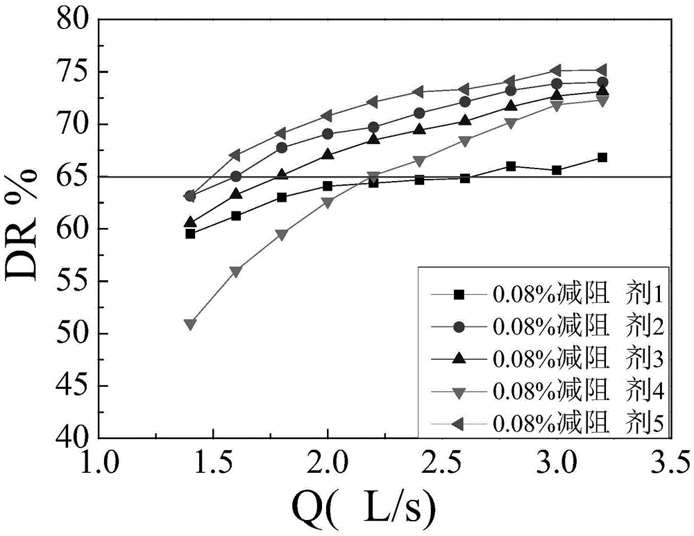 Acrylamide/sodium acrylate multi-component copolymer, method for preparing same and emulsion water-based fracturing fluid drag reducer