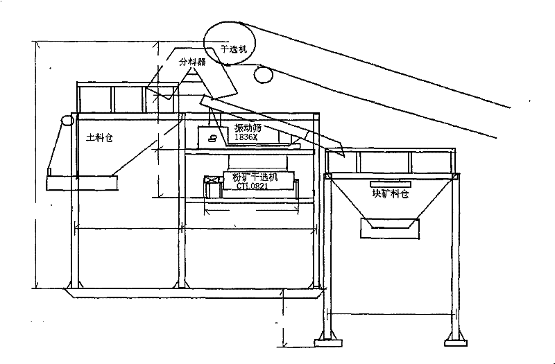 Integrated equipment of dry concentration, rough concentration and fine concentration of waste disposal site and technique thereof