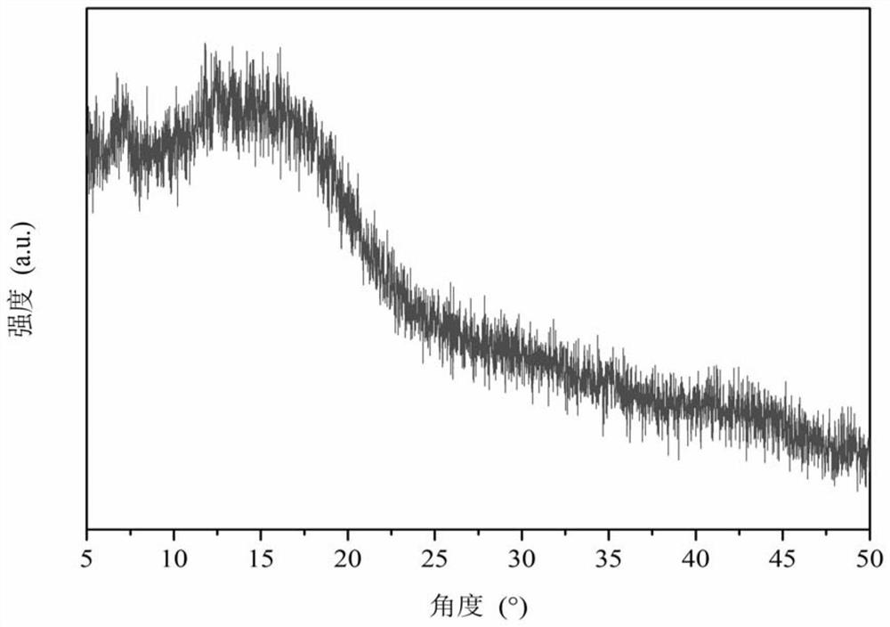 A kind of mofs/mips catalyst and its in-situ growth preparation method and application