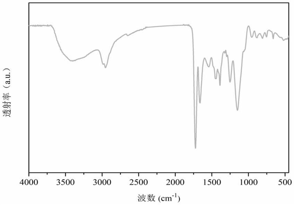 A kind of mofs/mips catalyst and its in-situ growth preparation method and application