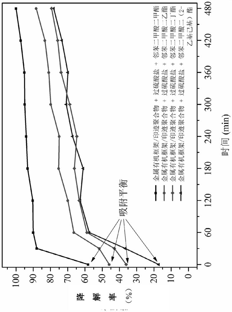 A kind of mofs/mips catalyst and its in-situ growth preparation method and application