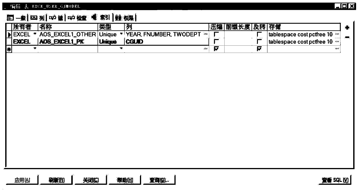 A data filling method and system for a configuration template