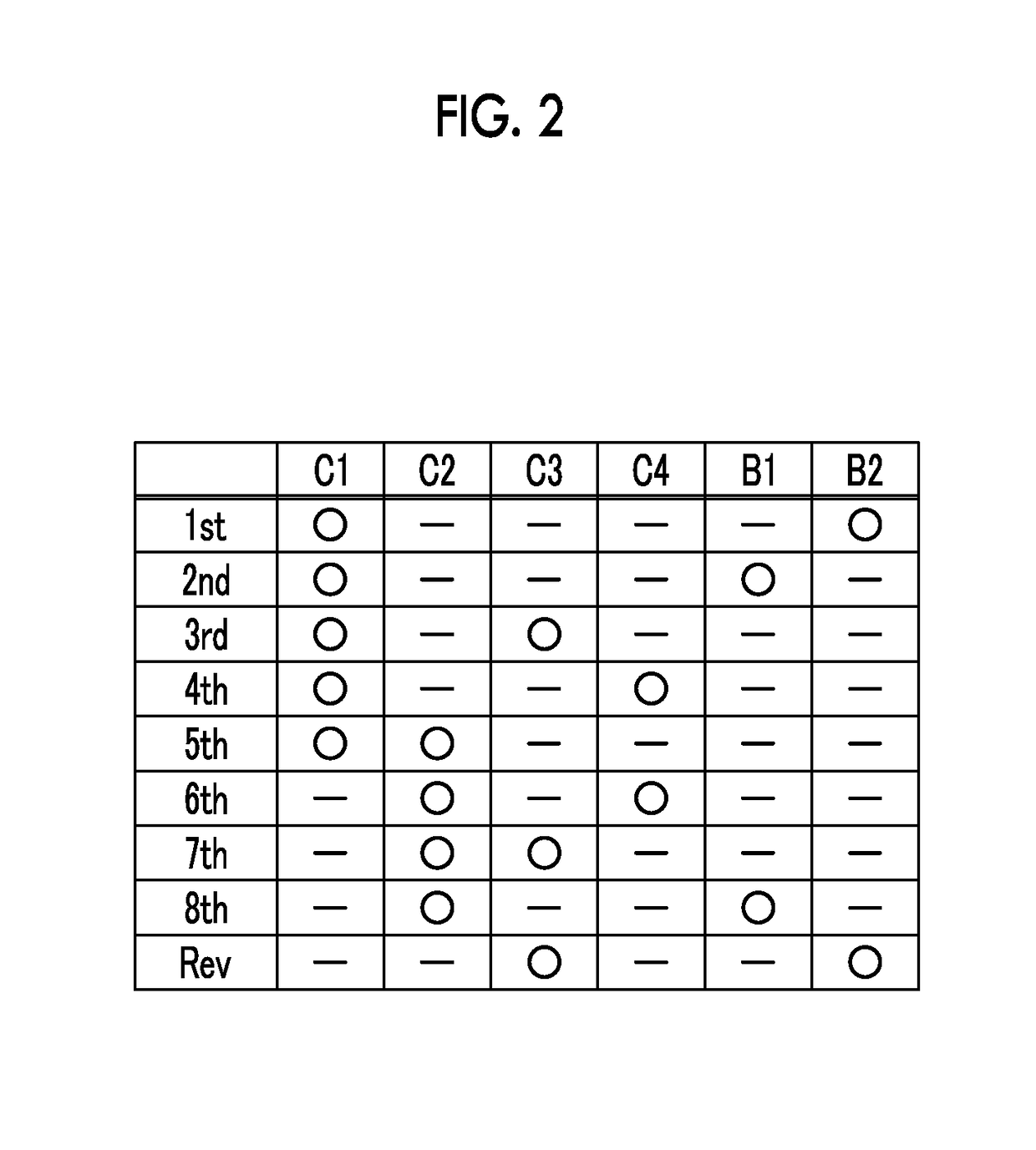 Control device for multi-disc lock-up clutch