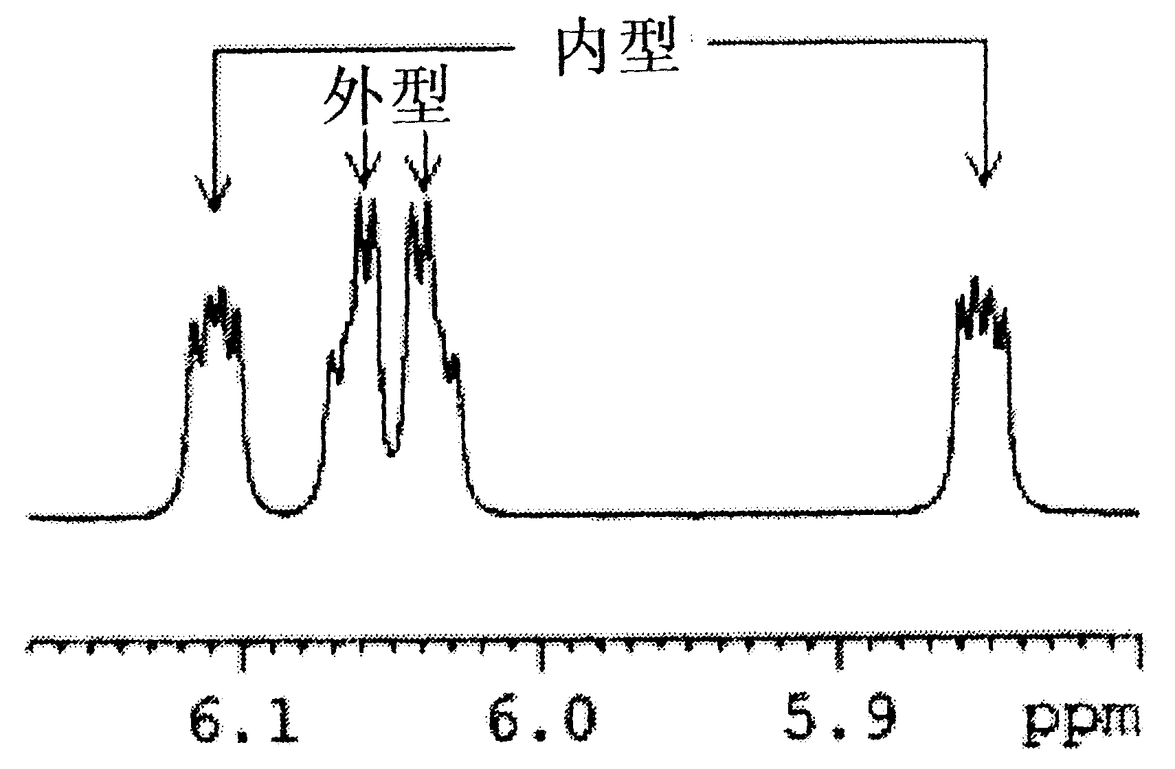 Nobonene-ester based addition polymer and method for preparing the same