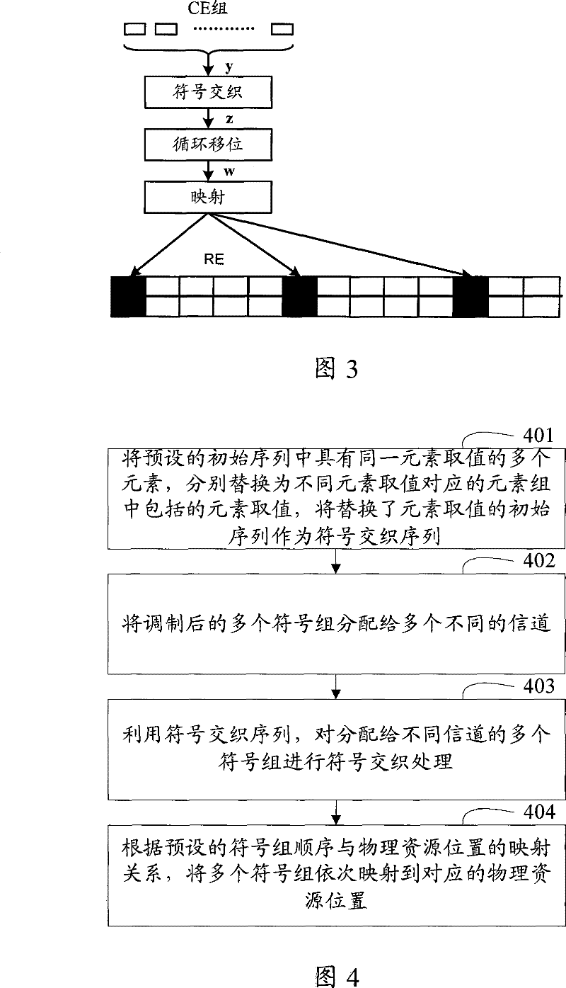 Symbol interlacing method, apparatus and terminal equipment