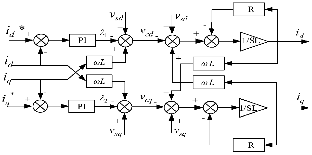 Multi-level reactive compensation system suitable for unbalanced load and control method of multi-level reactive compensation system