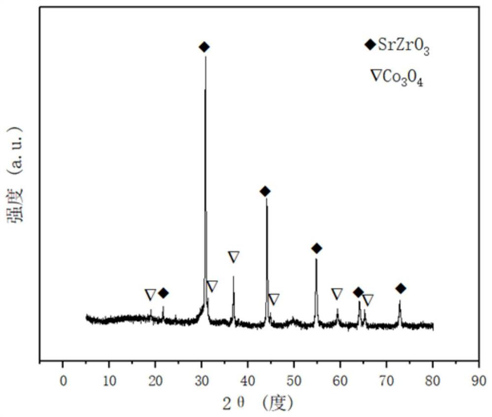 A strontium zirconium perovskite-type cobalt-based catalyst for hydrogen production by autothermal reforming of acetic acid