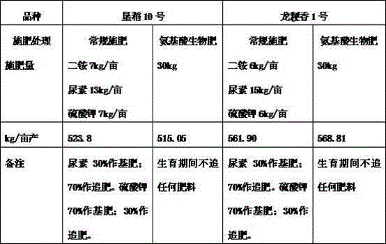 ECMA (ecols composite microbial agents) preparation method