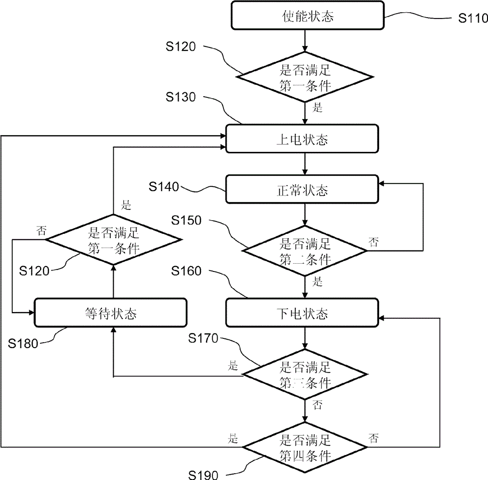 Power-up and power-down management method of hybrid electric vehicle