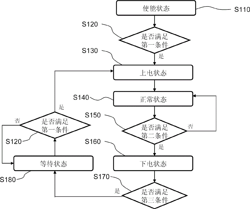 Power-up and power-down management method of hybrid electric vehicle