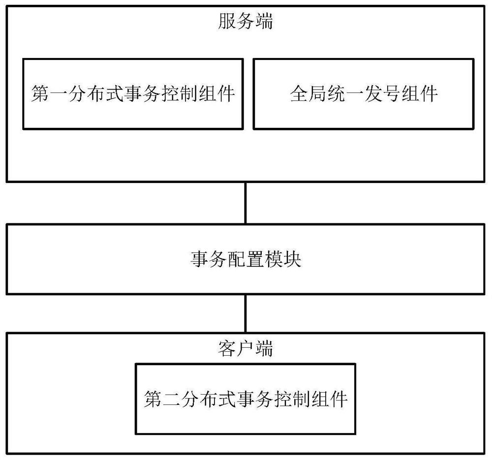 Distributed transaction processing system