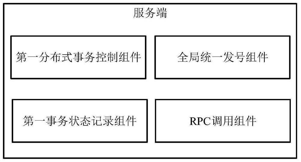 Distributed transaction processing system