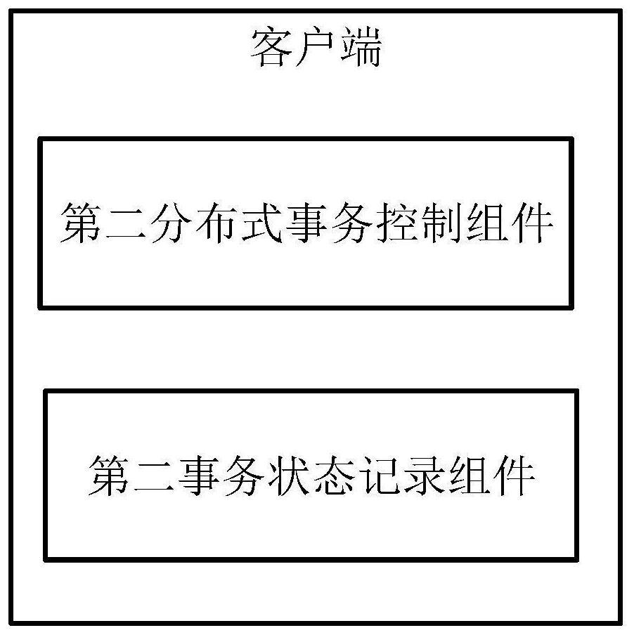 Distributed transaction processing system