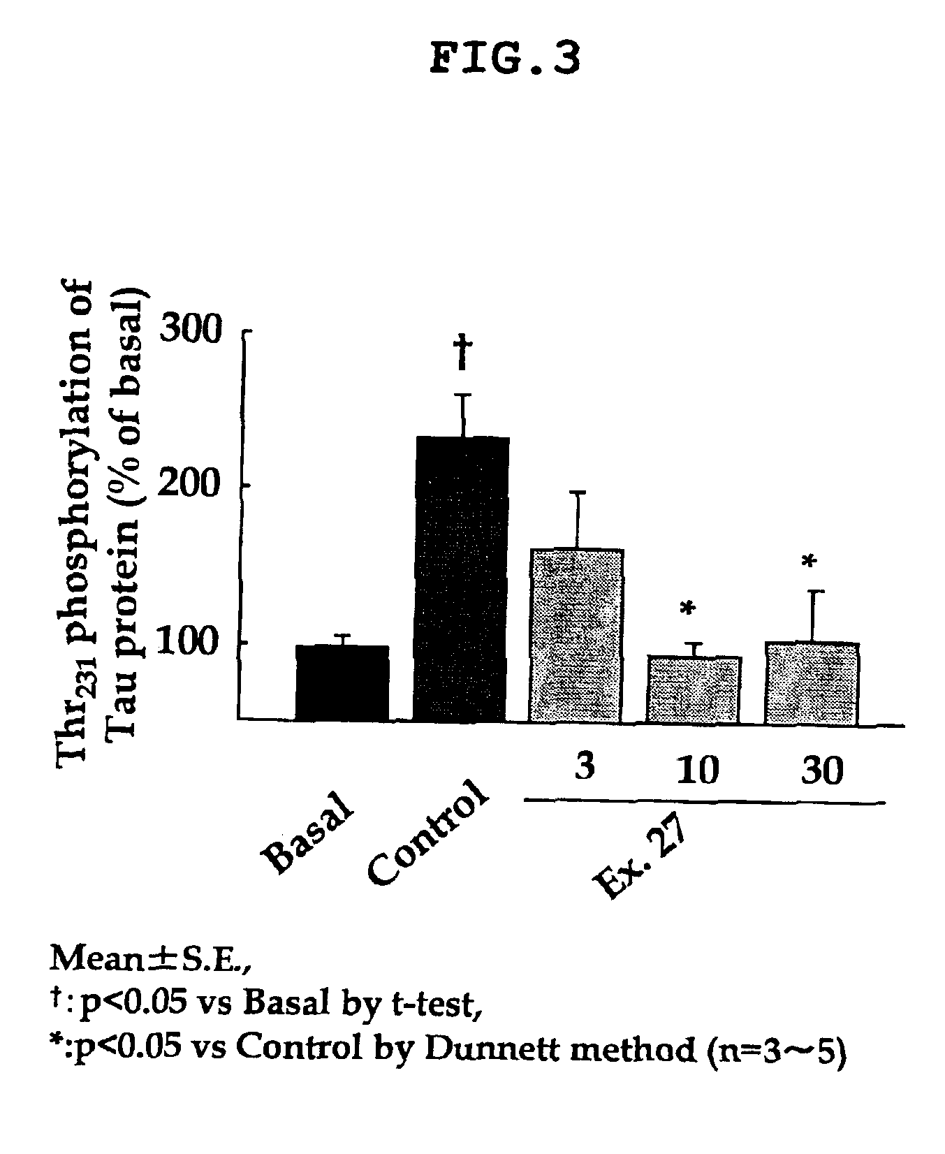 Dihydropyrazolopyridine compounds and pharmaceutical use thereof