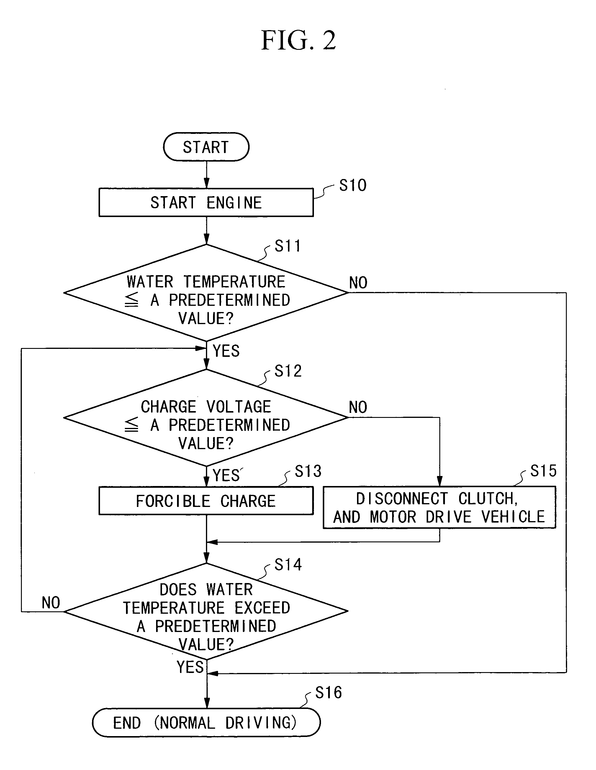 Catalyst warming control-apparatus