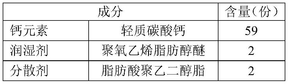 Liquid calcium fertilizer as well as preparation method and application thereof