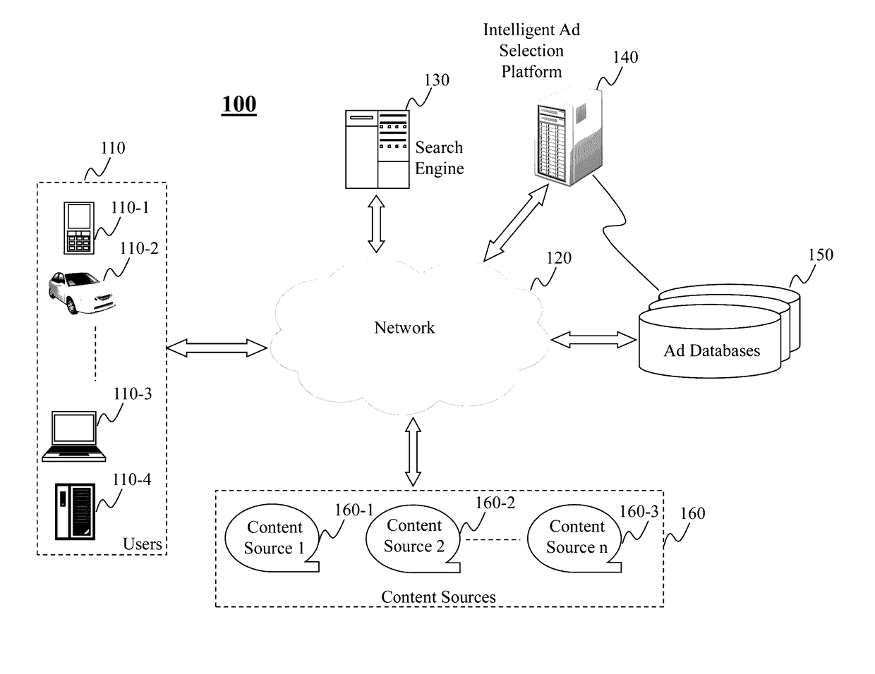 Method and system for dynamically providing advertisements for comparison