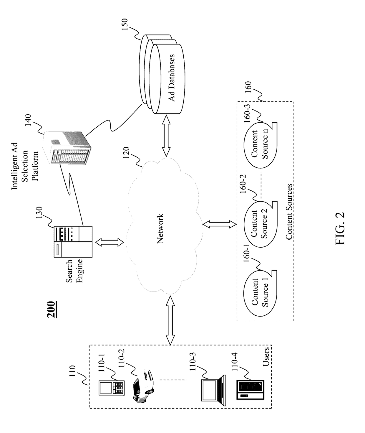 Method and system for dynamically providing advertisements for comparison